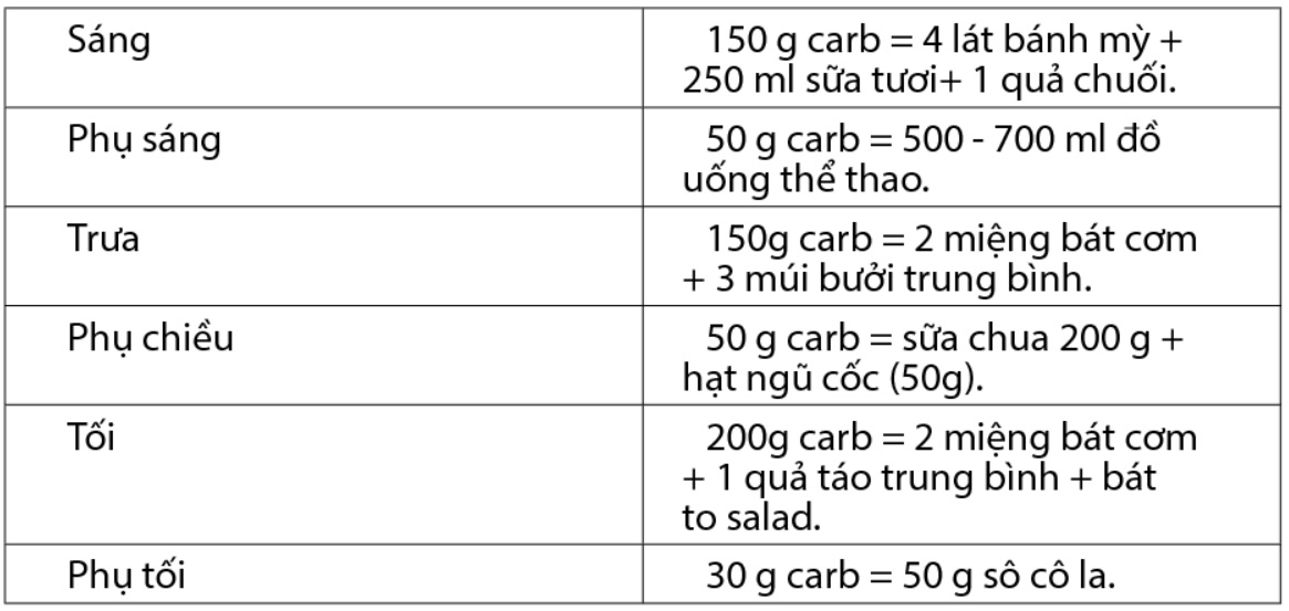 Thực đơn chi tiết cho cầu thủ bóng đá theo từng giai đoạn